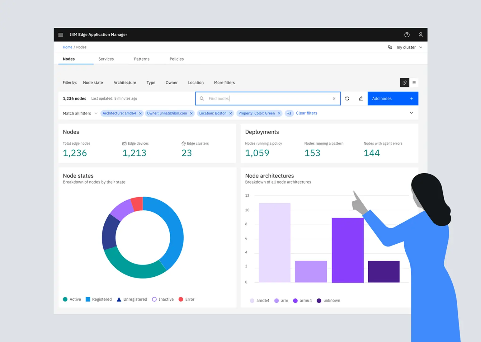illustration of woman in front of IBM edge application manager